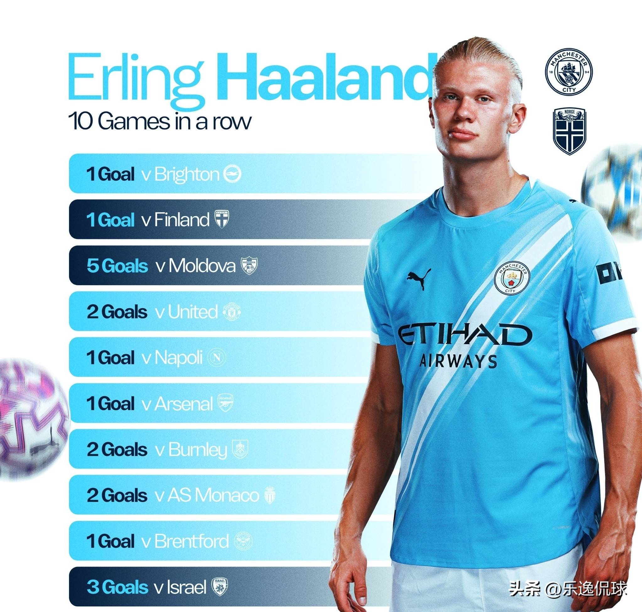 球探报告：新萨利巴还是迷你科纳特？详解枪手目标中卫雅凯